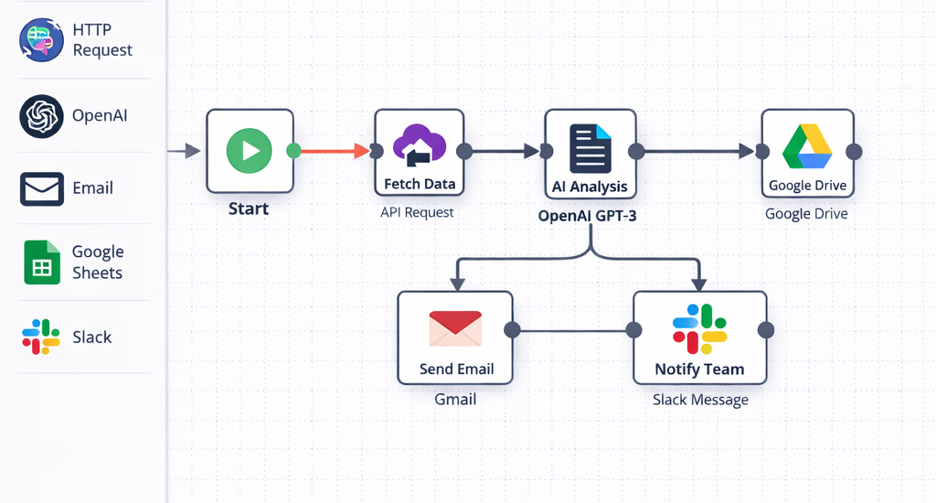 n8n AI templates workflows