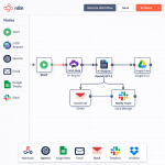 n8n AI templates workflows