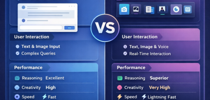 Comparison chart of Opus 4.7 vs Gpt 5.5